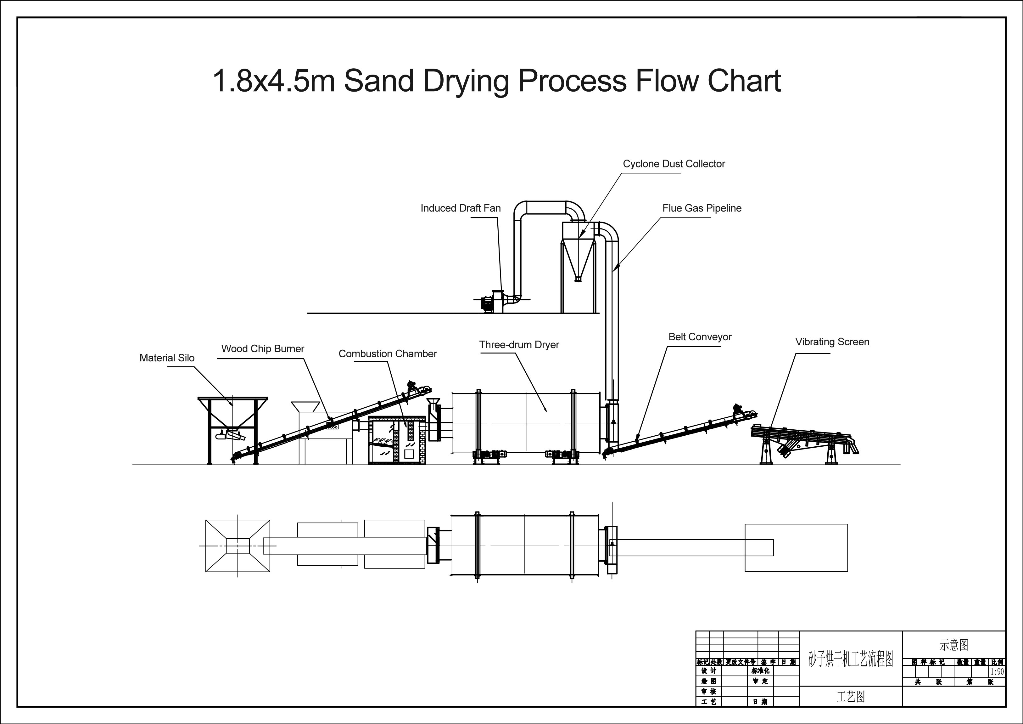 1845-1 Three-drum Dryer Process flow chart燃烧室