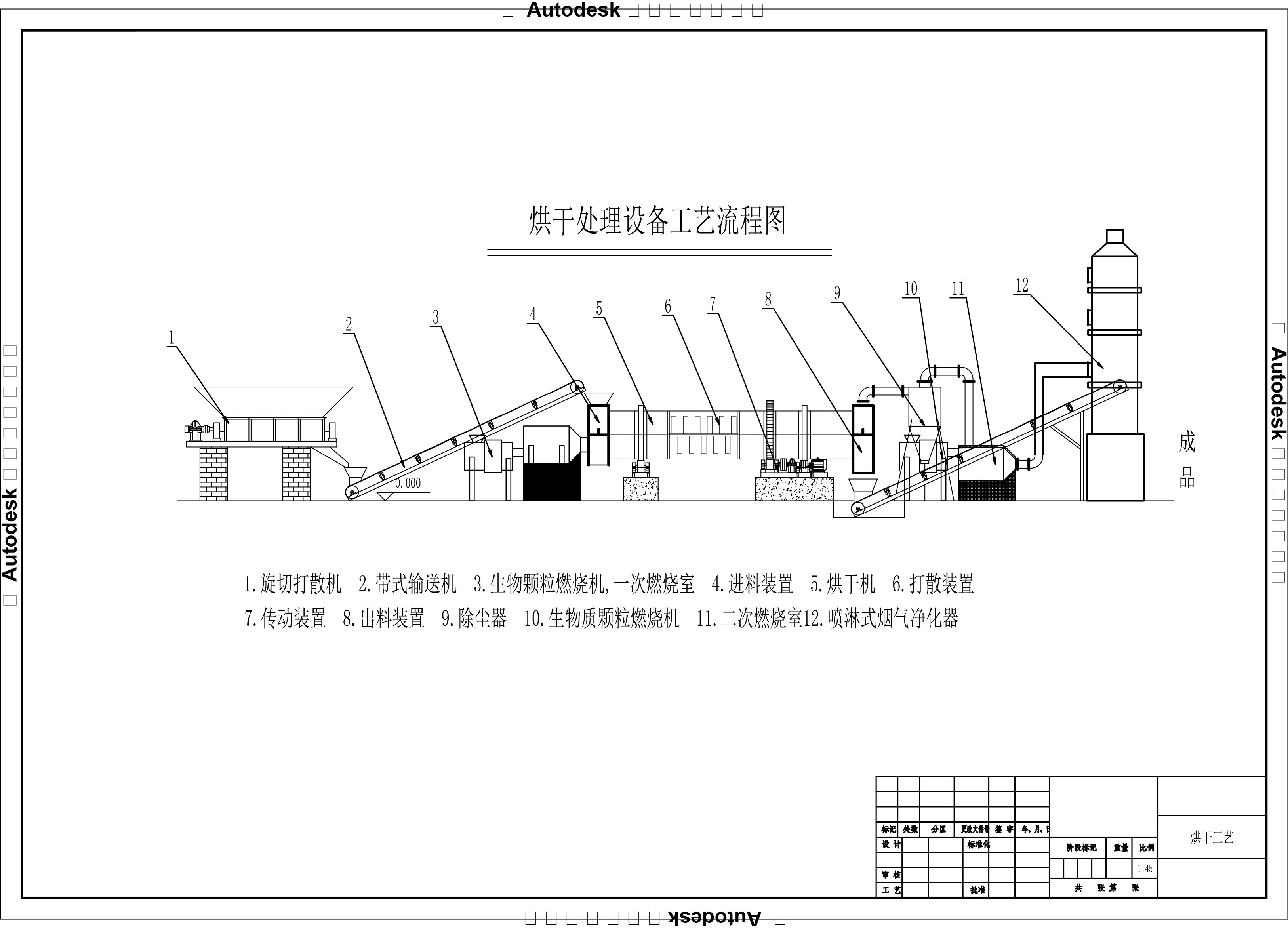 Chicken Manure Drum Drying Resource Utilization Production Line Case