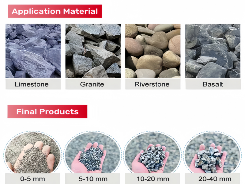 40-60 tph Stone Crushing Plant