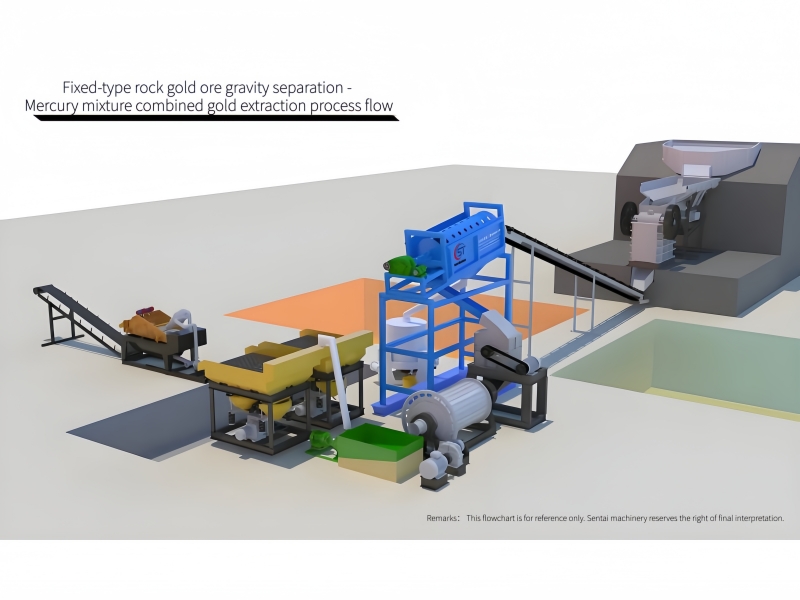 Flow Chart of Gold Gravity Separation Plant