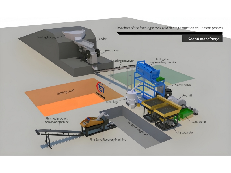 Gold Gravity Separation Plant