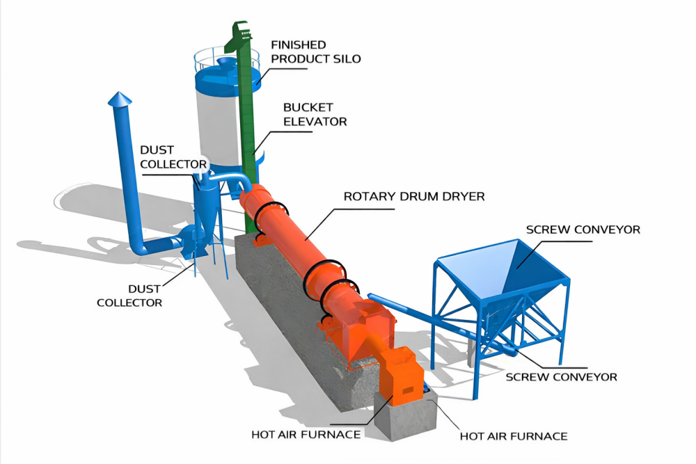 rotary drum dryer for sawdust