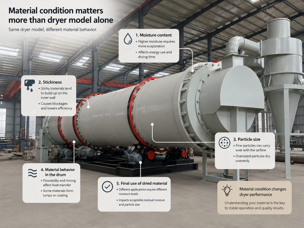 rotary dryer selection rotary dryer selection
