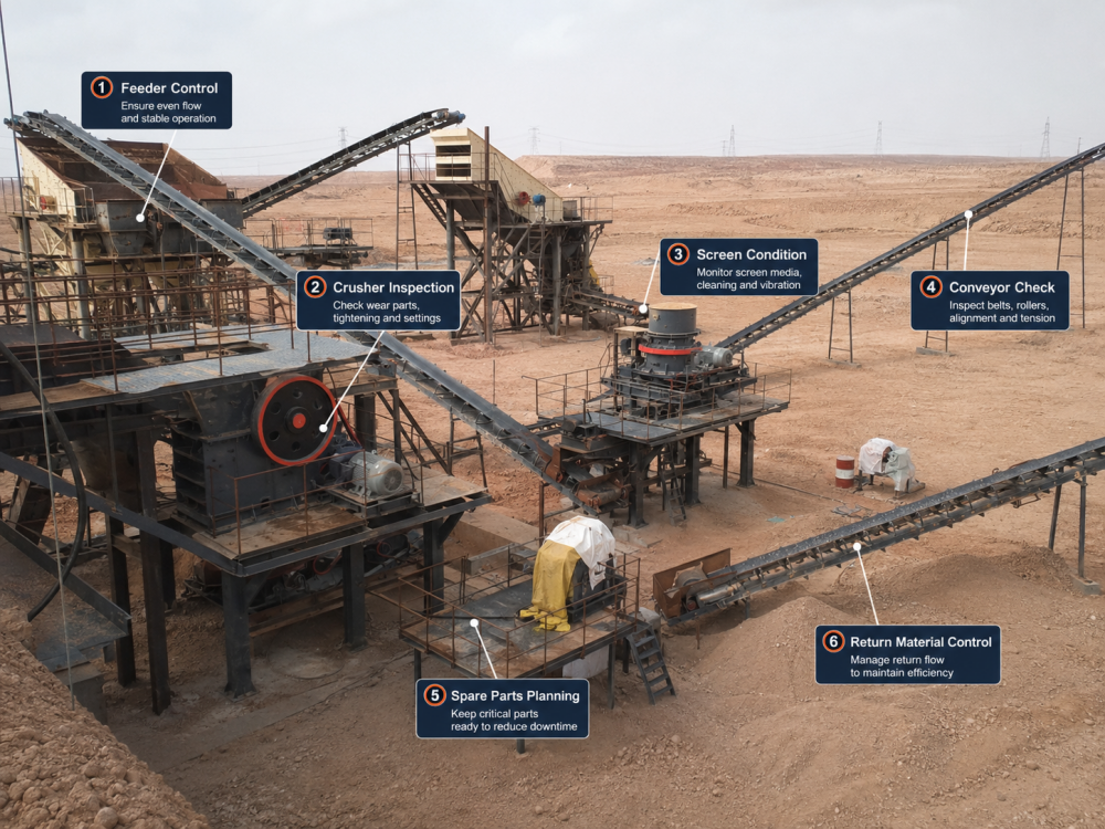 stone crusher plant stone crusher plant