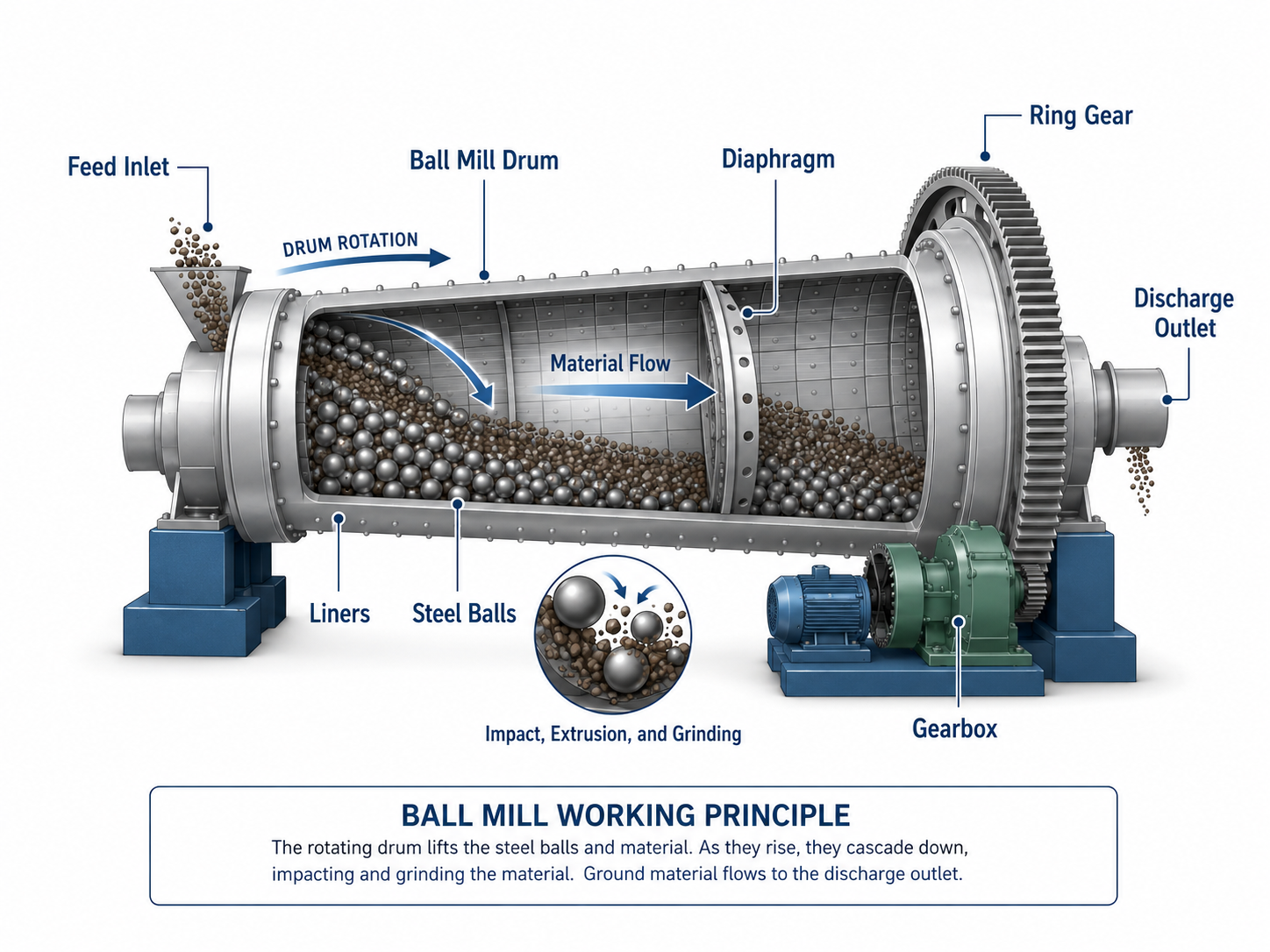 Ball Mill