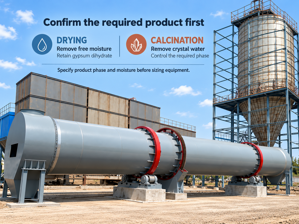 gypsum-drying-or-calcination-inner gypsum-drying-or-calcination-inner